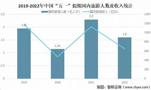 2024年国内热门旅游城市排行榜前十名有