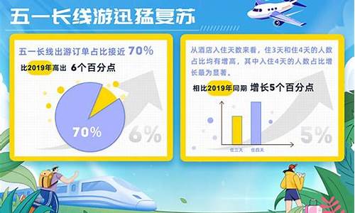 2024五一热门旅游城市排名前十有哪些排行榜_2021年五一