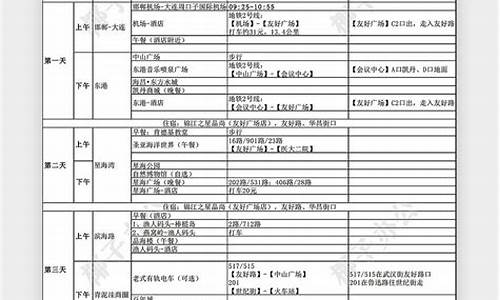 自由行攻略表格怎么做_自由行攻略表格怎么做的