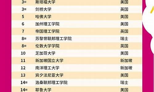 世界大学排名2022最新排名榜_世界大学排名最新排名表