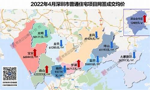 深圳各区房价一览表_深圳各区房价一览表2021