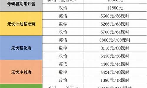 新东方留学中介收费标准多少_新东方留学中介收费标准