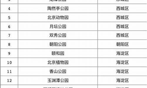 北京公园活动门票收费是否合理_北京公园活动门票收费是否合理呢