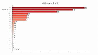 热门景点人流量数据怎么看指标_热门景点人流量数据怎么看指标的